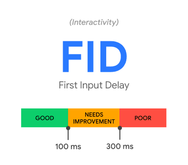 First Input Delay threshold recommendations