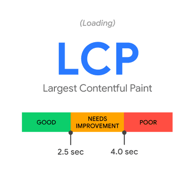 Largest Contentful Paint threshold recommendations